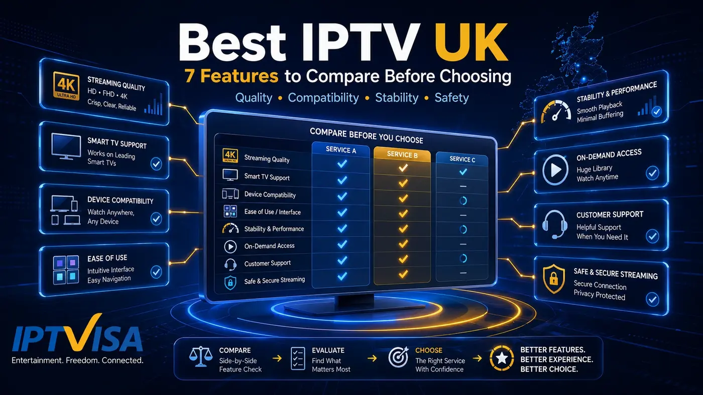 Best IPTV UK streaming features comparison for smart TV, quality, stability, and device support